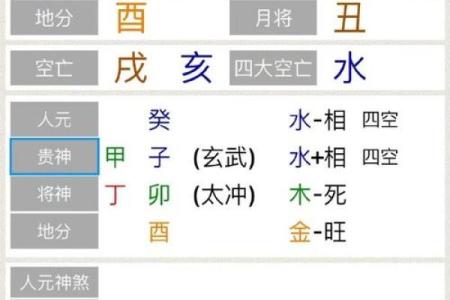 会读书八字