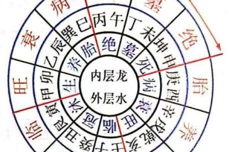 三合风水四大局水口解读