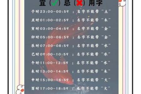 宝宝定字起名生辰八字打分