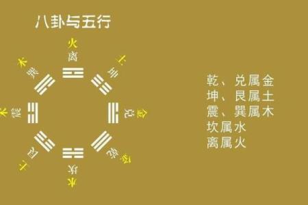 八字水火相克