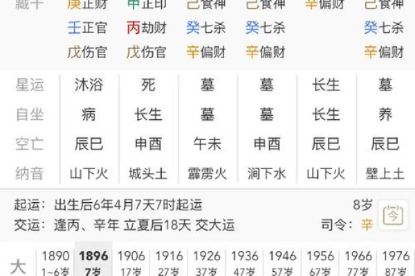 八字测算哪些人能白手起家