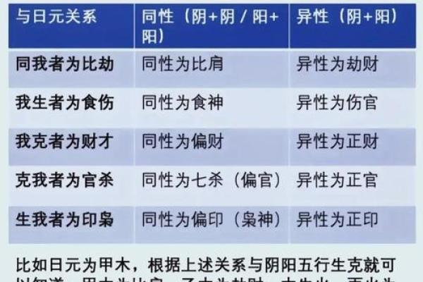 八字官运和财运如何相互影响？