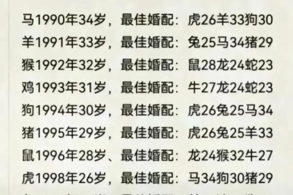 十二生肖算命婚姻配对准吗