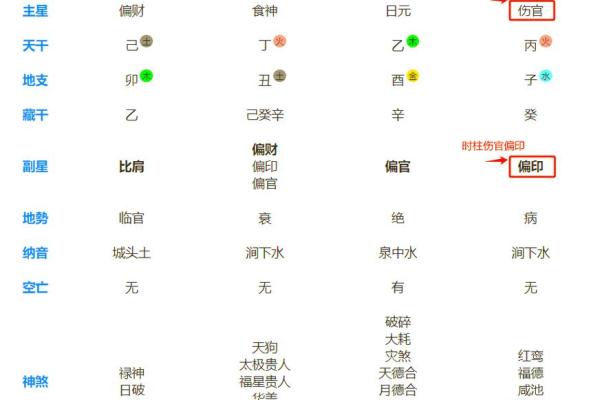 揭秘八字奥秘