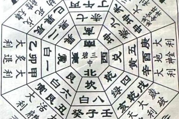 风水知识点：太岁、三煞、五黄