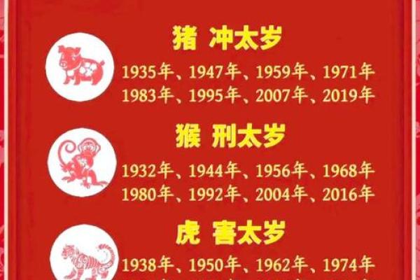 风水知识点：太岁、三煞、五黄