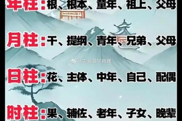身边八字相同命运不同