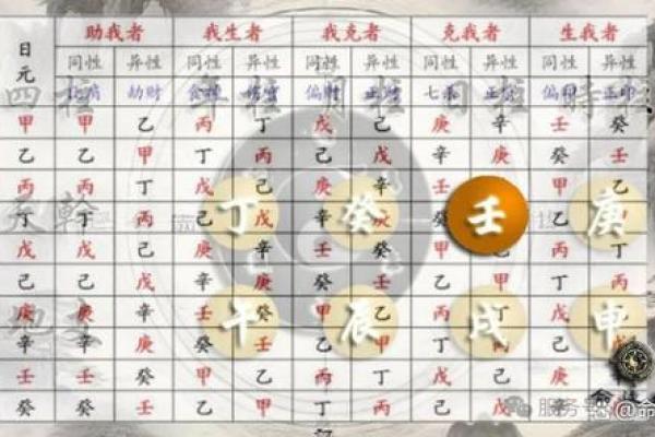 算命工作方位