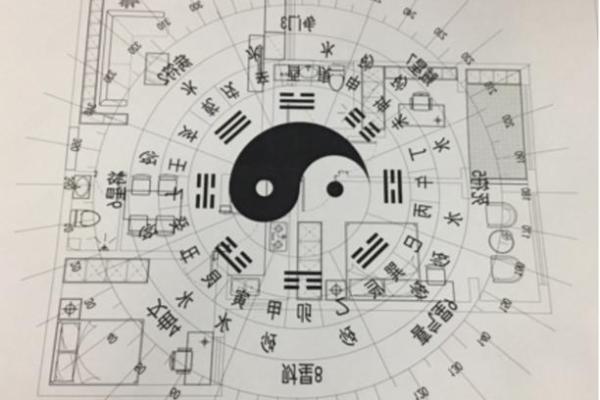 算命工作方位