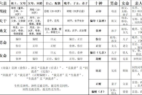 八字显示后天有姻缘怎么办