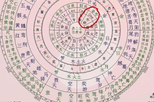 紫薇斗数如何看流年婚运