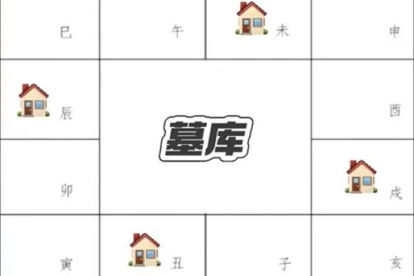 紫微斗数看有几段姻缘 紫薇斗数怎么看姻缘到？