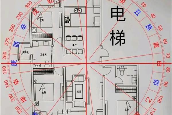 怎么选择住宅风水宝地-