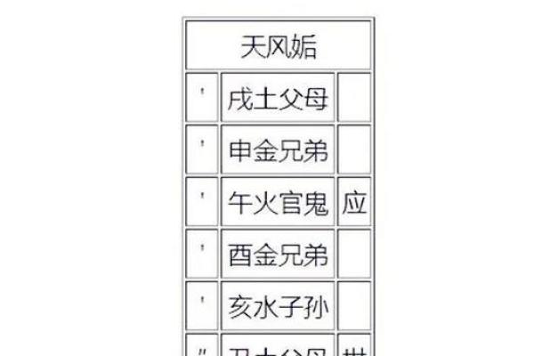 纳甲六爻在线排盘,元亨利贞网在线排盘系统