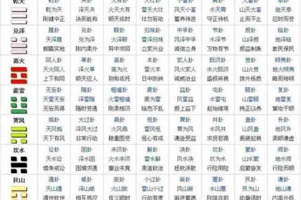 纳甲六爻在线排盘,元亨利贞网在线排盘系统