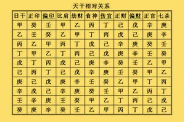 八字六个金