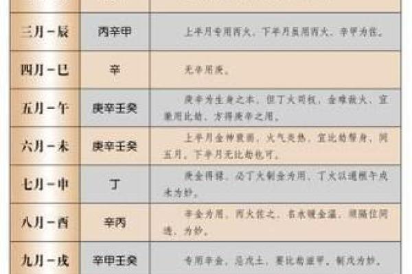 怎么看八字喜用神和忌神