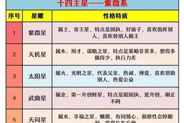 星空紫薇斗数