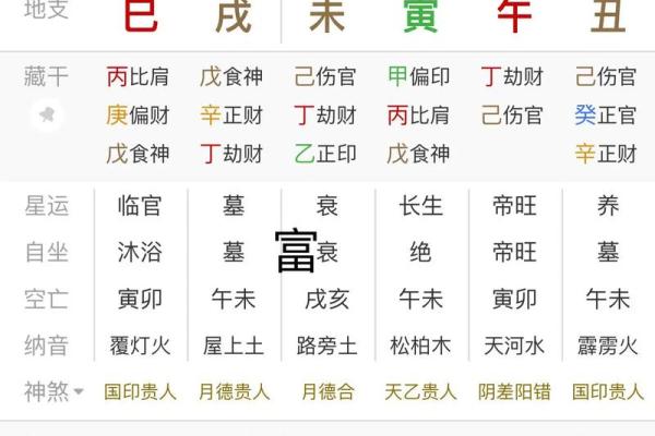 八字事业运旺适合晚婚的八字 伤官星桃花星旺盛