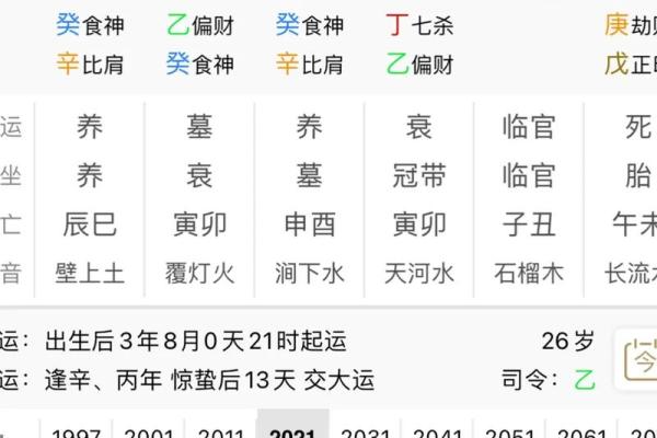八字命理基础知识八字算命入门