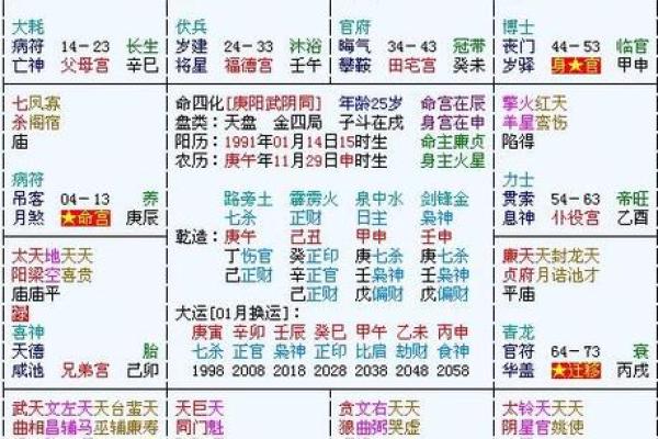 紫薇星盘免费测试姻缘