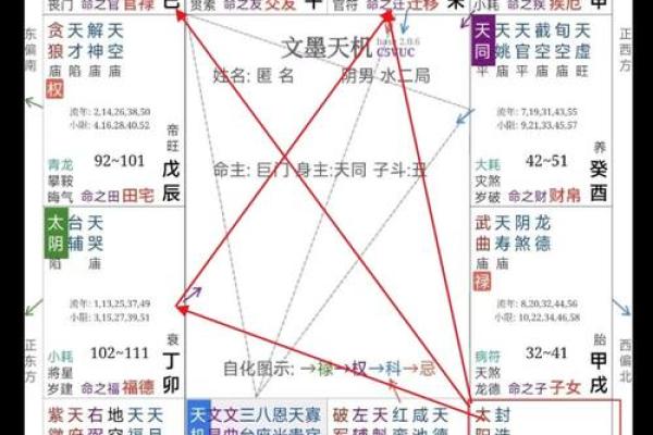 五行八字看婚姻好不好？八字判断婚姻是否幸福？