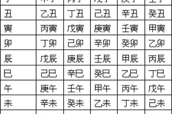 做灶台要怎么选择日子 分析生辰八字 选出合适日