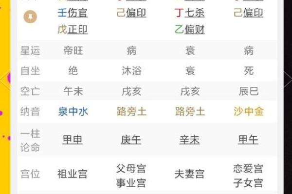 八字月令格局，八字月令怎么看