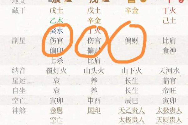 八字月令格局，八字月令怎么看