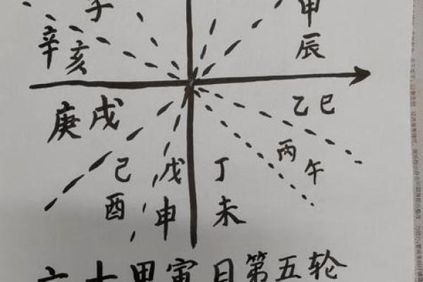 免费算命八字四柱排盘