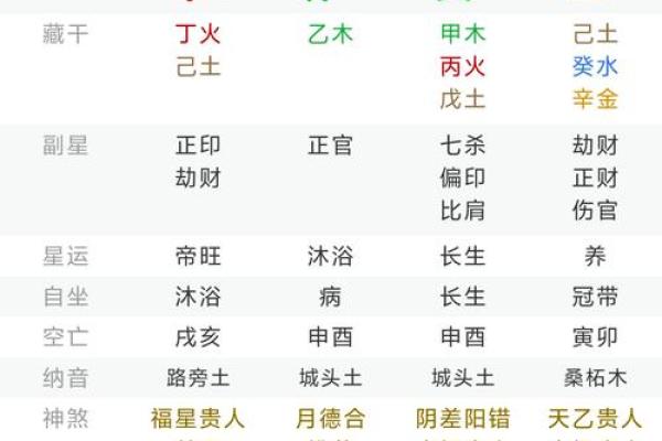 八字查询是不是童子命后 还要进行这一步