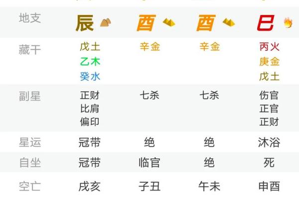 七杀的富贵八字解析 七杀会助富贵