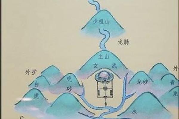 如何选择墓地风水