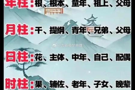 身边八字相同命运不同