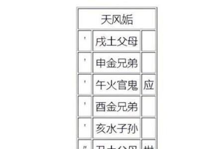 纳甲六爻在线排盘,元亨利贞网在线排盘系统
