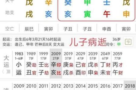 第一类童子命 此为假童子命 , 判断童子命不用问生辰八字算命