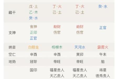 五行在线八字排盘,排八字排盘算命免费
