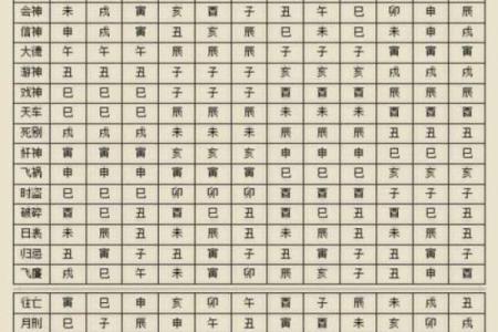 六壬金口诀与八字哪个准