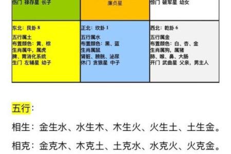 分析42个风水案例总结风水的原则和应用