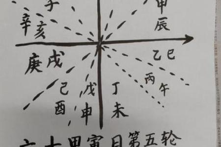 免费算命八字四柱排盘
