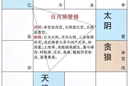 紫微斗数格局破了会怎么样 紫微斗数 破格？