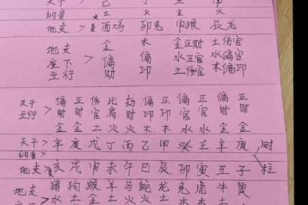 五行八字测名