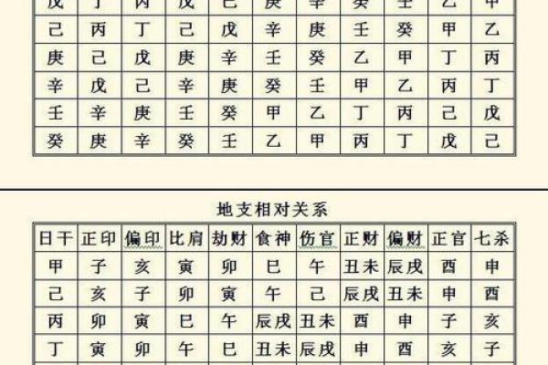 八字早夭