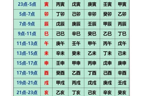 国学文化：简单的“天干地支”求年月日时八字