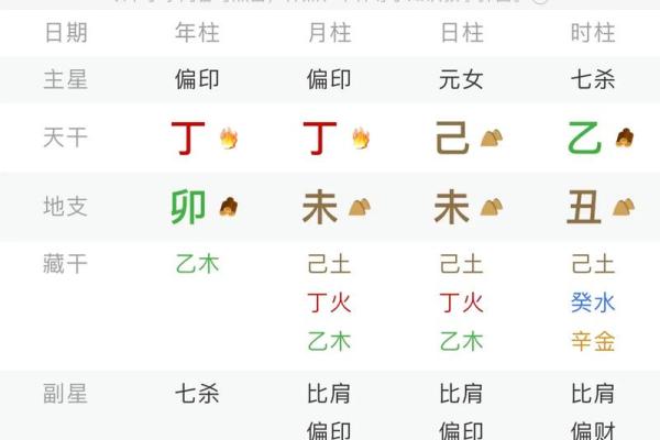 什么八字更好命