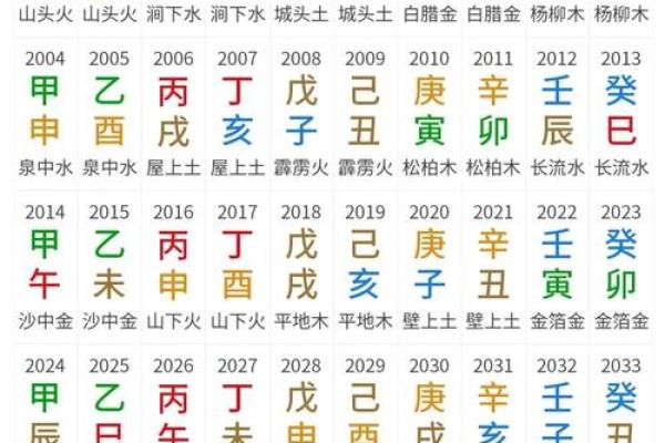 五行八字计算
