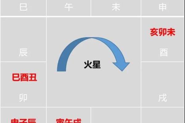 紫微斗数之诸星值限年运气推断：本宫无正星