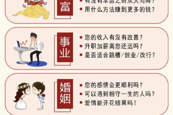 如何以八字预测婚姻财运