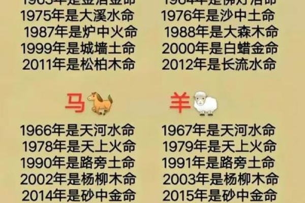 生辰八字不好