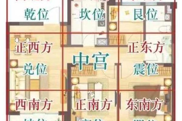 风水房子不正户型怎么化解
